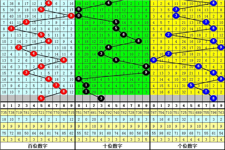 008期阿宝福彩3D预测奖号：必杀一码参考