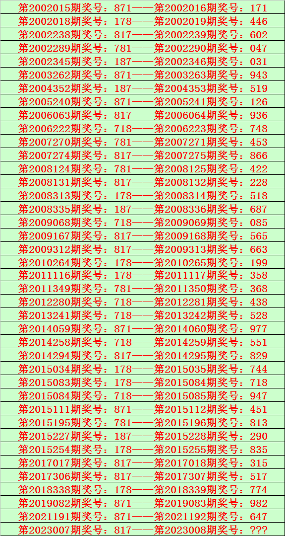 008期花荣福彩3D预测奖号：复式六码组六参考