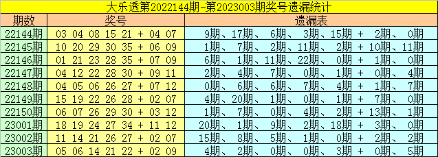 004期财姐大乐透预测奖号：后区五码推荐