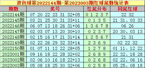 004期大玩家双色球预测奖号:红球杀八码参考