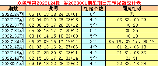 004期大玩家双色球预测奖号:红球杀八码参考