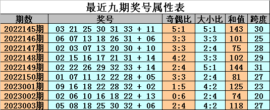 004期金成双色球预测奖号:精选一注号码参考