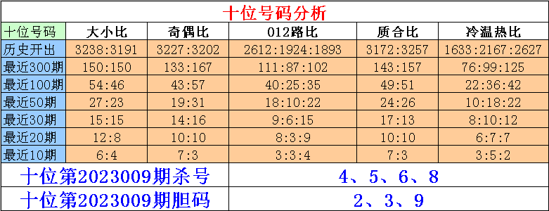 009期刘一刀排列三预测奖号：单挑直选号码