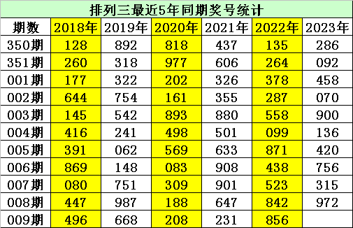 009期金心排列三预测奖号：直选参考