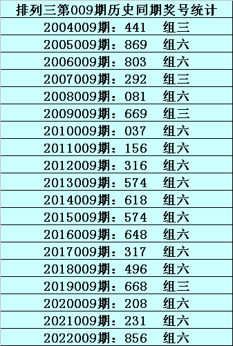 009期成毅排列三预测奖号：个位十位百位走势分析