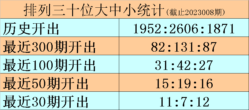 009期黑天鹅排列三预测奖号：复式组六关注