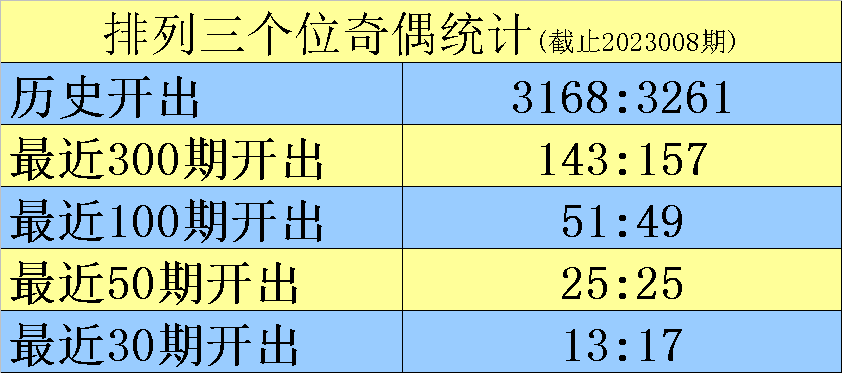 009期黑天鹅排列三预测奖号：复式组六关注