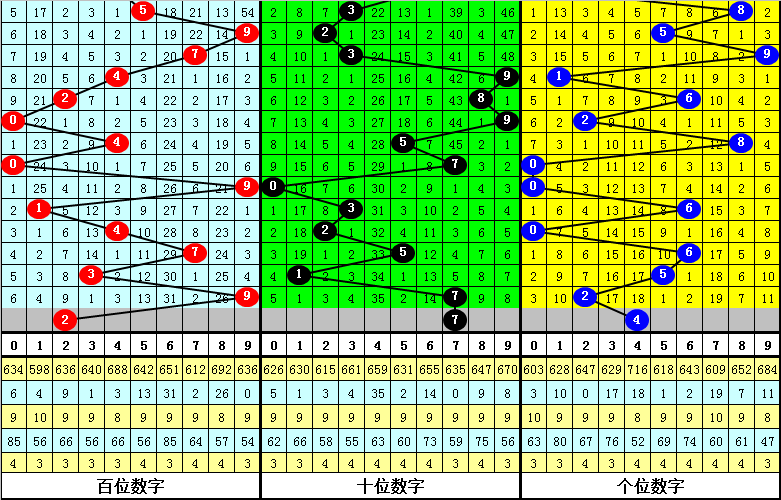 009期老杨排列三预测奖号:末位冷码4解冻