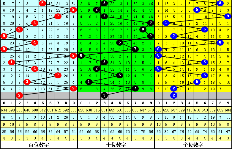 009期刘一刀排列三预测奖号：单挑直选号码