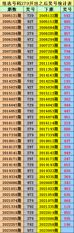 009期金原排列三预测奖号：五码直选参考