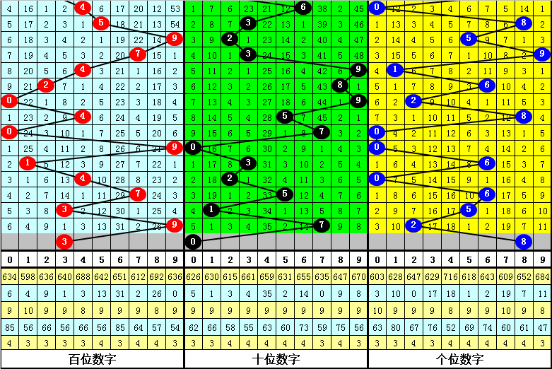 009期陈青峰排列三预测奖号：复隔中比例参考