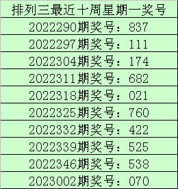 009期老刀排列三预测奖号：十位偶数走势疲软