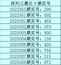 009期老刀排列三预测奖号：十位偶数走势疲软