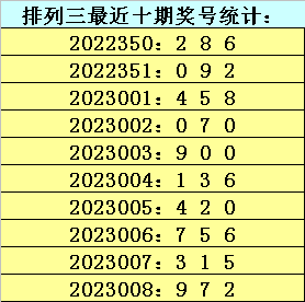 009期金原排列三预测奖号：五码直选参考