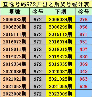 009期金原排列三预测奖号：五码直选参考