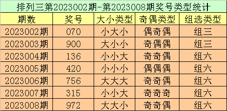 009期跟班排列三预测奖号：和值参考