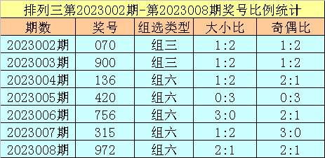 009期跟班排列三预测奖号：和值参考