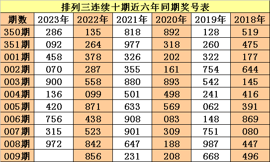 009期老杨排列三预测奖号:末位冷码4解冻