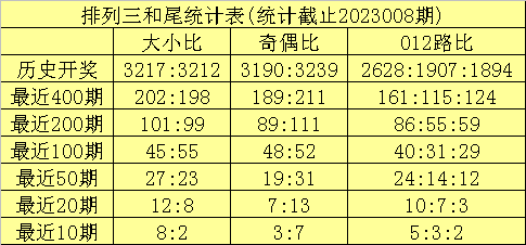 009期海天排列三预测奖号：直选5*5*5参考