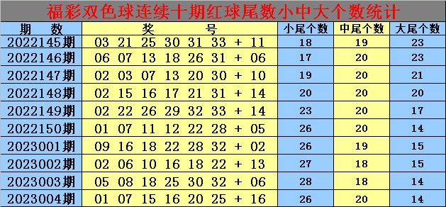 005期老郑双色球预测奖号：红球胆码推荐