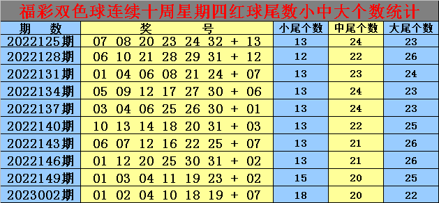 005期老郑双色球预测奖号：红球胆码推荐