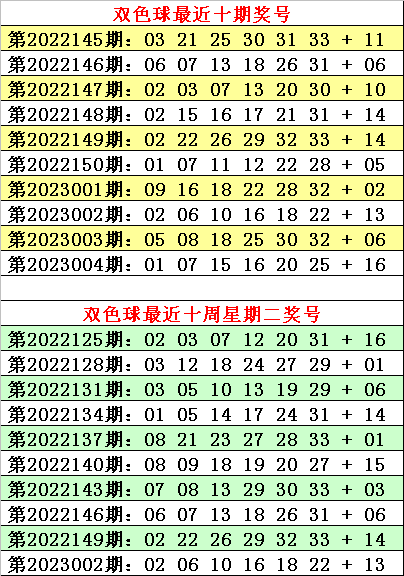 005期何明双色球预测奖号：红球奇偶分析