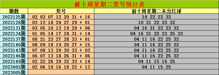 005期金原双色球预测奖号：红球胆码推荐