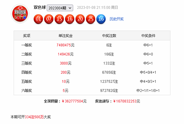 005期刘胜双色球预测奖号:红球三区比推荐