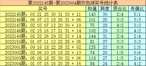 005期黑天鹅双色球预测奖号:红球三胆推荐