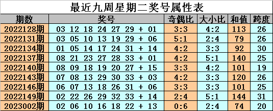 005期金成双色球预测奖号：红球杀号推荐