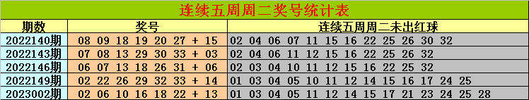 005期金原双色球预测奖号：红球胆码推荐