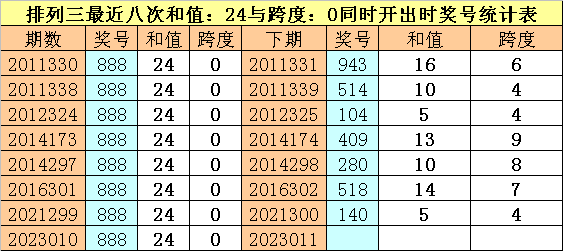 011期财叔排列三预测奖号：两码参考