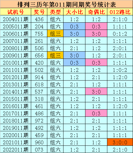 011期刘科排列三预测奖号:精选一码参考