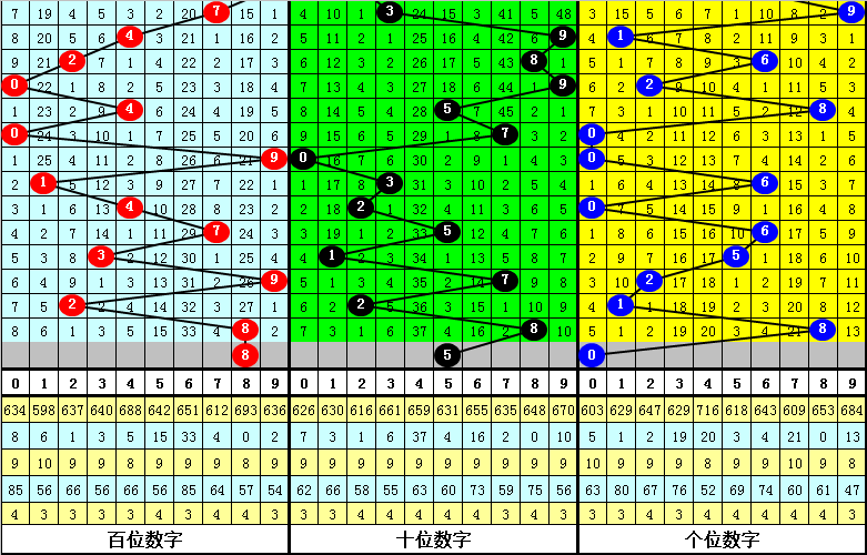 011期李山排列三预测奖号：精选一注推荐