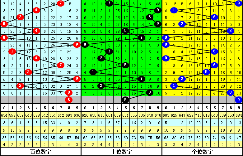 011期老郑排列三预测奖号：复式直选参考