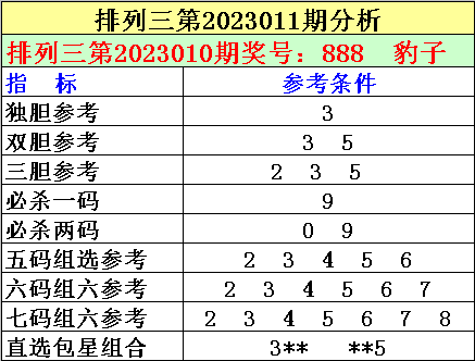 011期刘明排列三预测奖号：独胆推荐