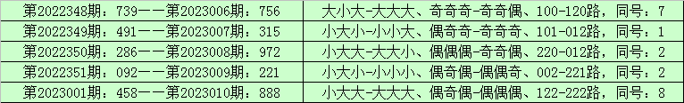 011期李山排列三预测奖号：精选一注推荐