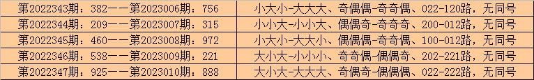 011期李山排列三预测奖号：精选一注推荐