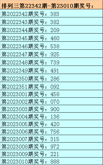 011期刘明排列三预测奖号：独胆推荐