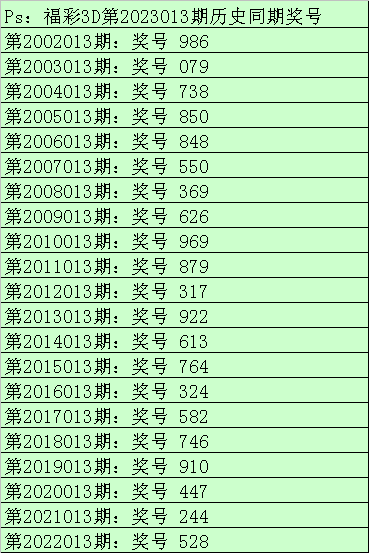 013期财迷福彩3D预测奖号：通杀一码