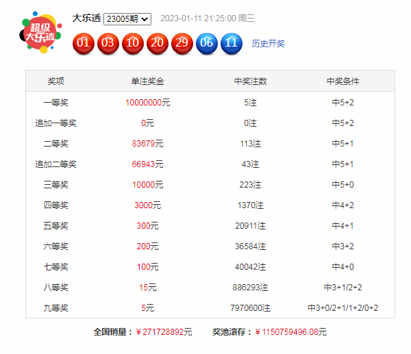 006期高财大乐透预测奖号:前区012路推荐