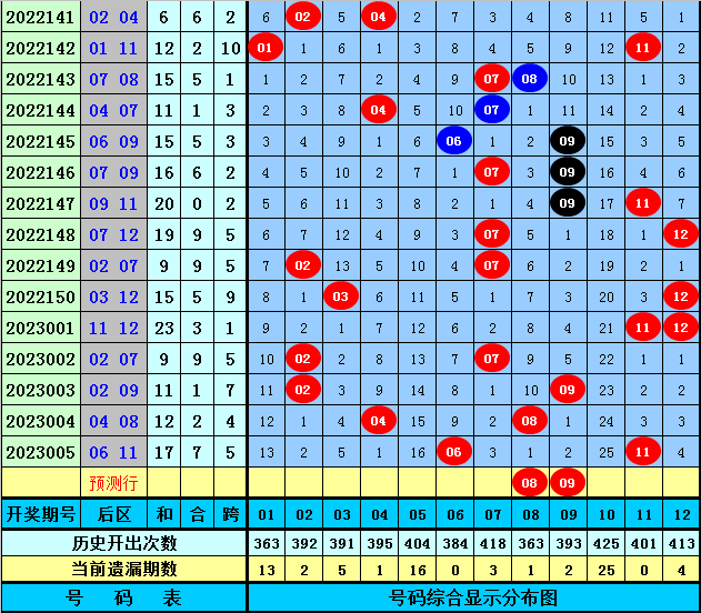 006期高财大乐透预测奖号:前区012路推荐