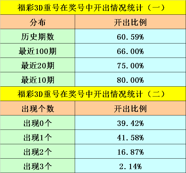 013期阿旺福彩3D预测奖号：跨度分析