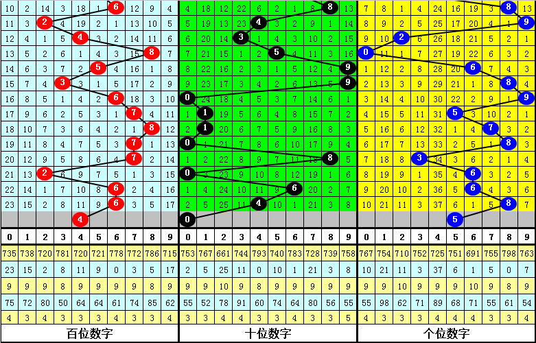 013期陈青峰福彩3D预测奖号：通杀一码