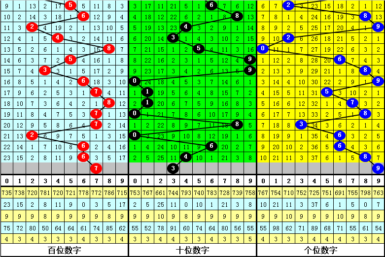 013期明皇福彩3D预测奖号：直选5*5*5参考
