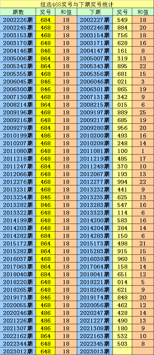 013期阿宝福彩3D预测奖号：直选参考