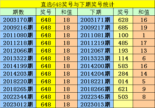 013期阿宝福彩3D预测奖号：直选参考