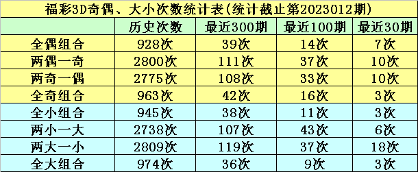 013期明皇福彩3D预测奖号：直选5*5*5参考