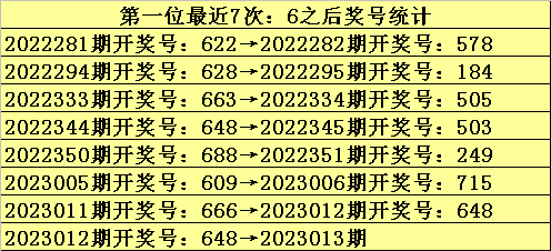 013期九哥福彩3D预测奖号：奇偶冷态判断