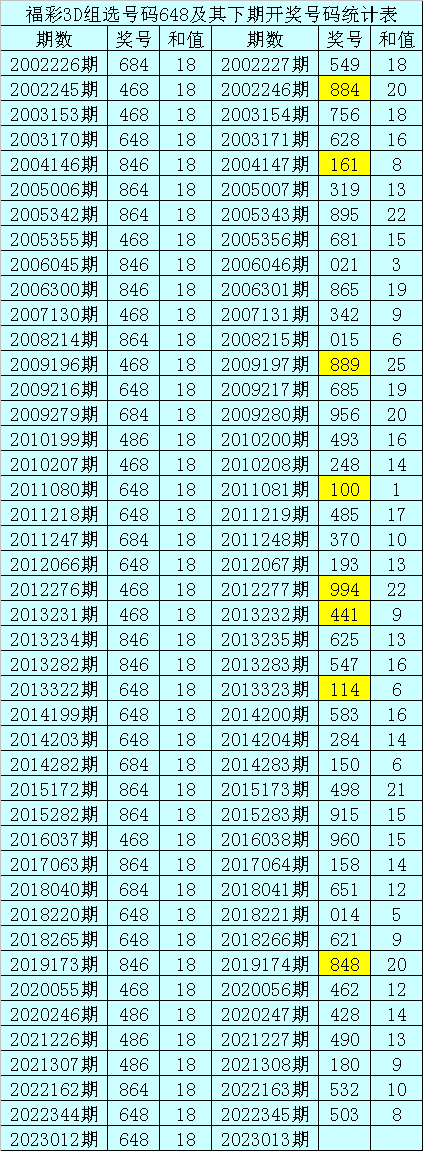 013期暗皇福彩3D预测奖号：必杀一码